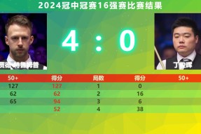 开云中国注册登录中超倒计时，曼城今晚绝杀压哨，细节引发关注，目标明确，球探报告显示潜力的简单介绍