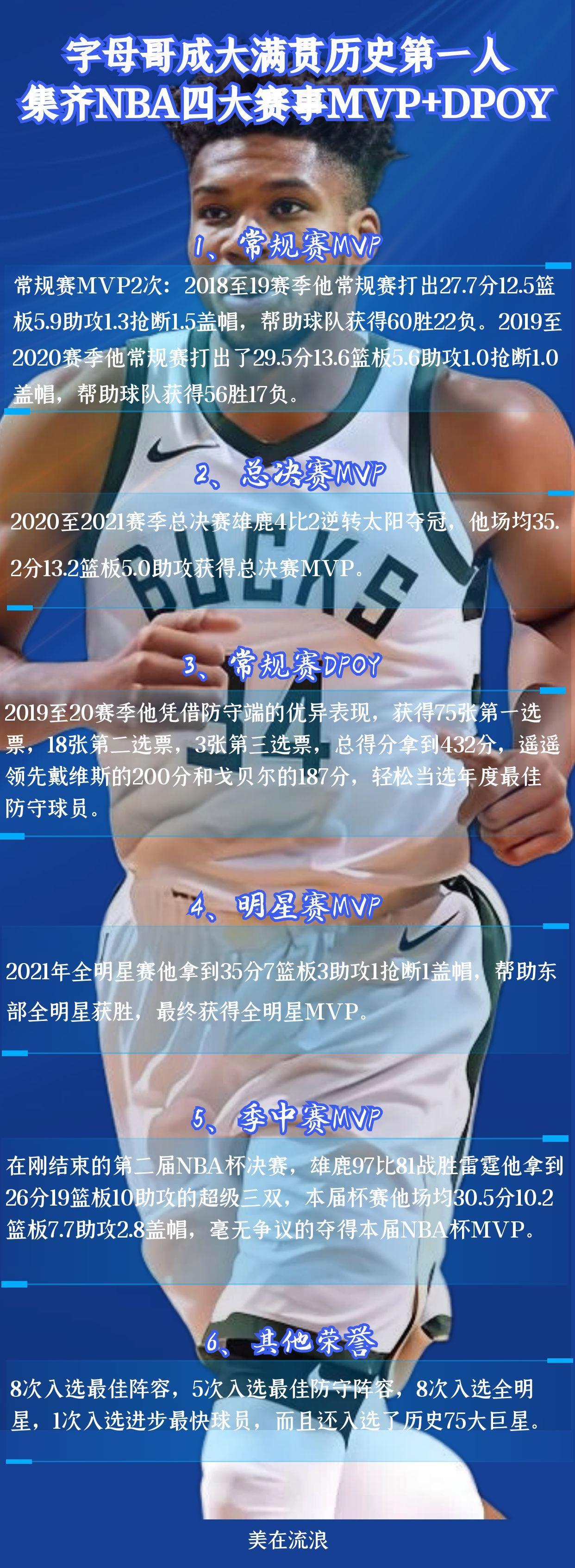 包含字母哥官方宣布重要助攻新规，掘金引发争议！引发球迷热议的词条
