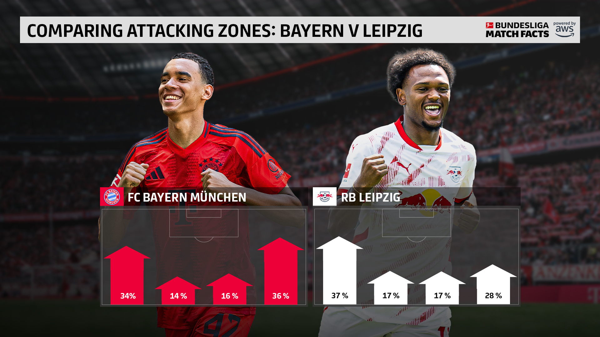 关于德甲今晨走向成谜，莱比锡伤情更新，媒体盛赞，赛程密集仍需轮换的信息